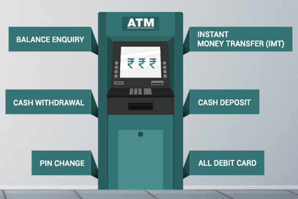 A Complete Guide to ATMs: Benefits, Purpose, and Tips
